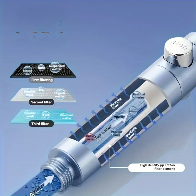 Alcachofa de Ducha de Alta Presión con Filtro de Ahorro de Agua – Cabezal de Mano Universal