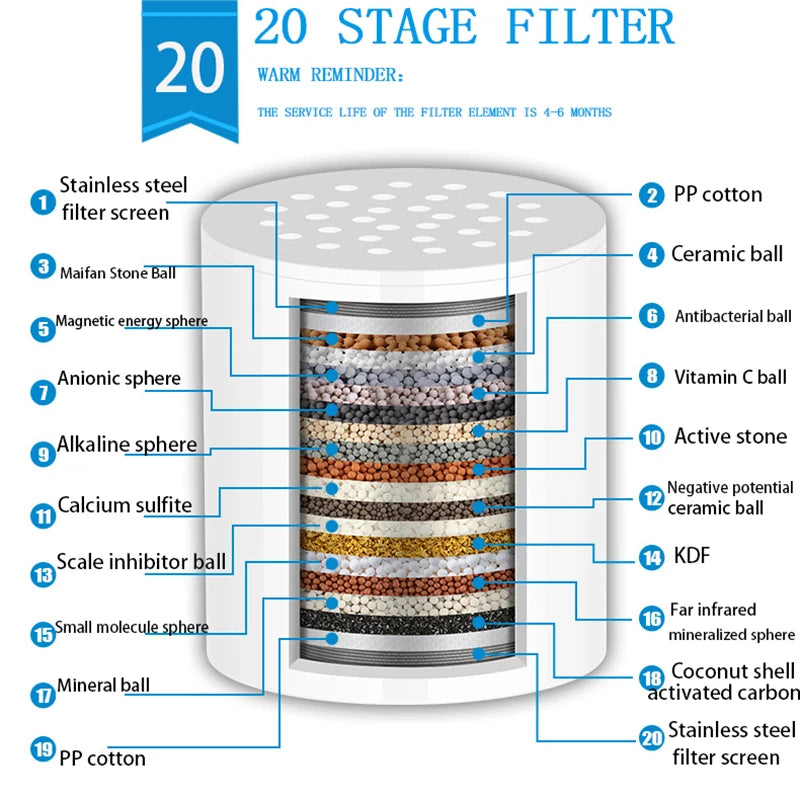 Filtro de Ducha de 20 Etapas Anticloro para Agua Purificada