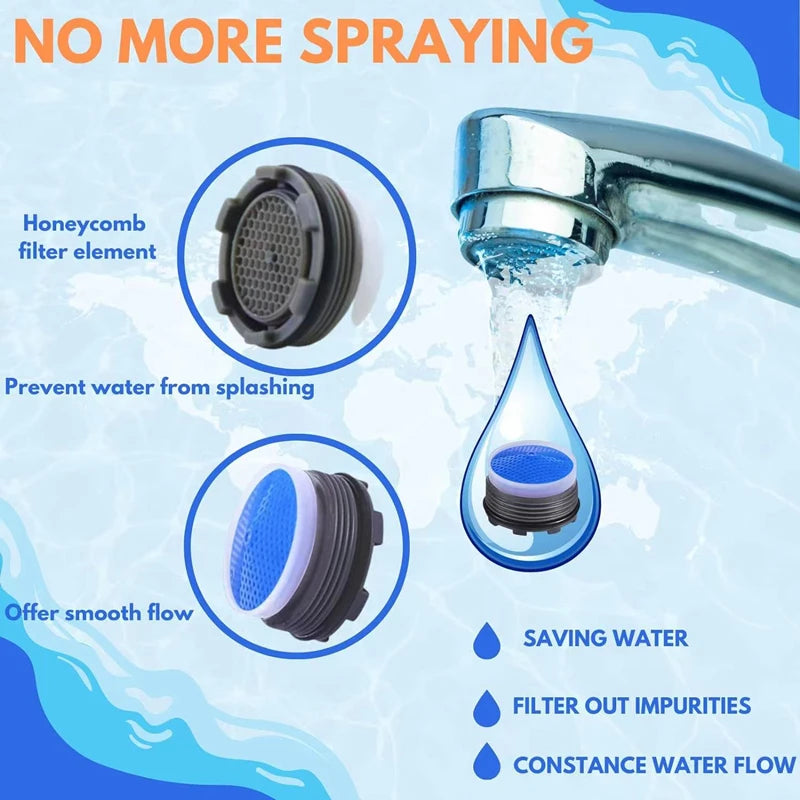 Aireador para Grifo de Cocina con Ahorro de Agua – Boquilla Difusora Antisalpicaduras
